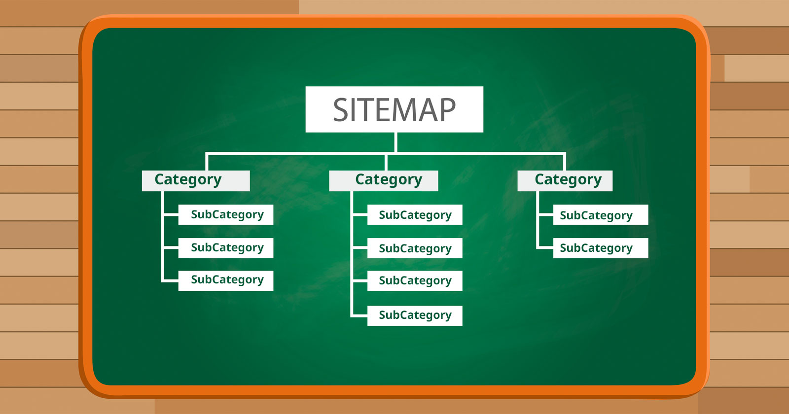 The Importance of a Well-Structured Sitemap for Ecommerce Websites