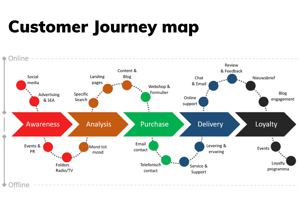 What is a Customer Journey Map?