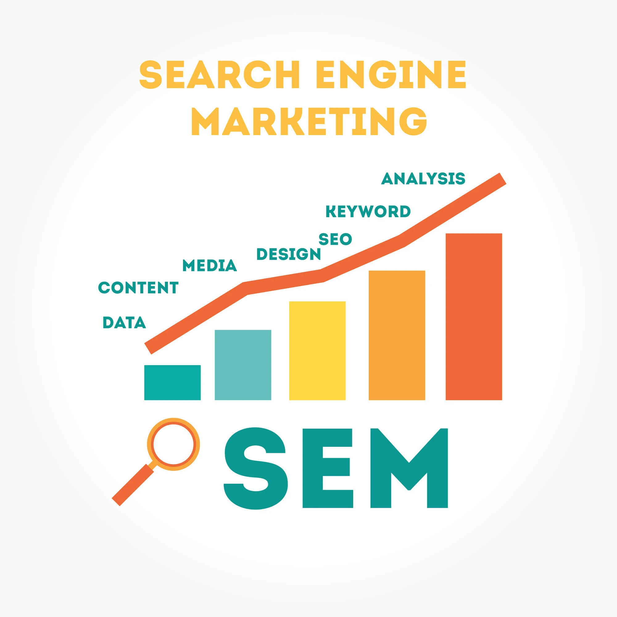 Streamlining SEM: How to Automate Your Search Engine Marketing Efforts