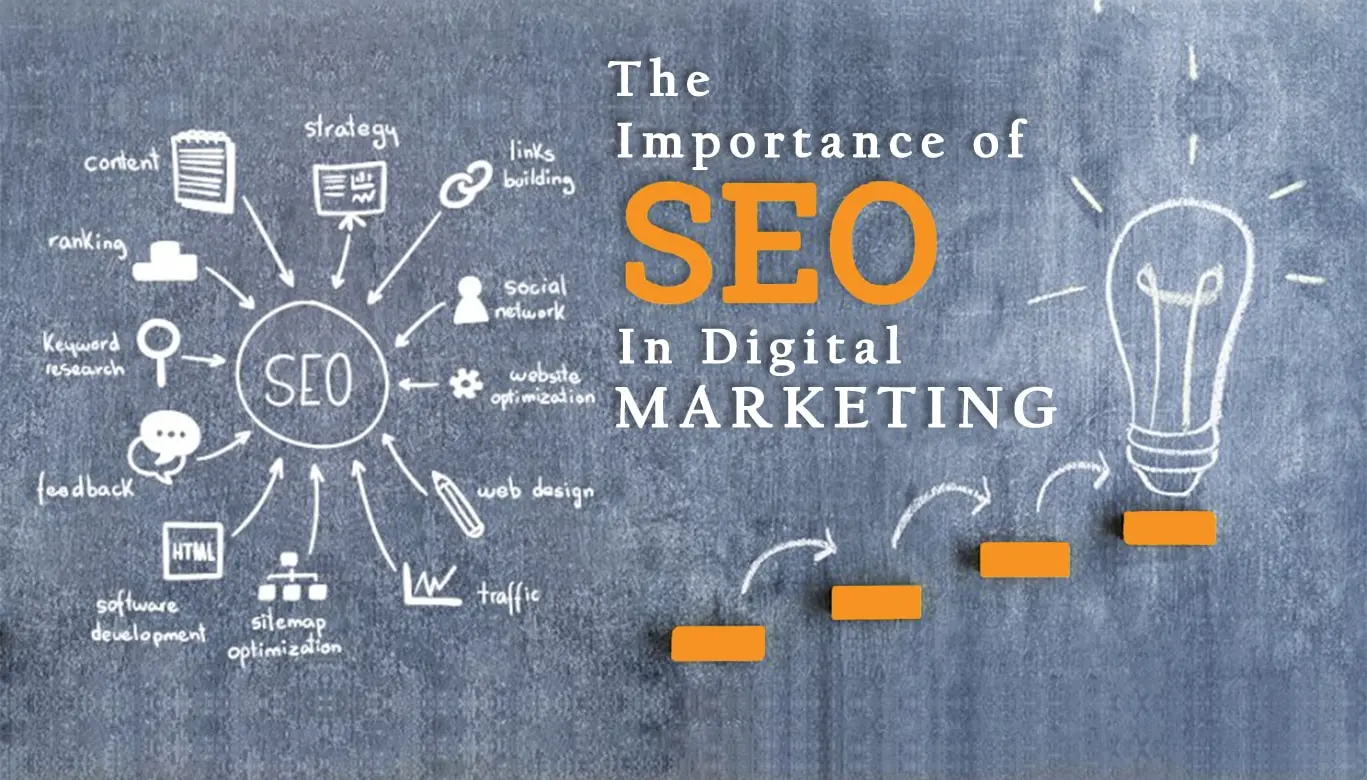 How SEO Can Boost Your Business: What Makes SEO a Great Marketing Tool?
