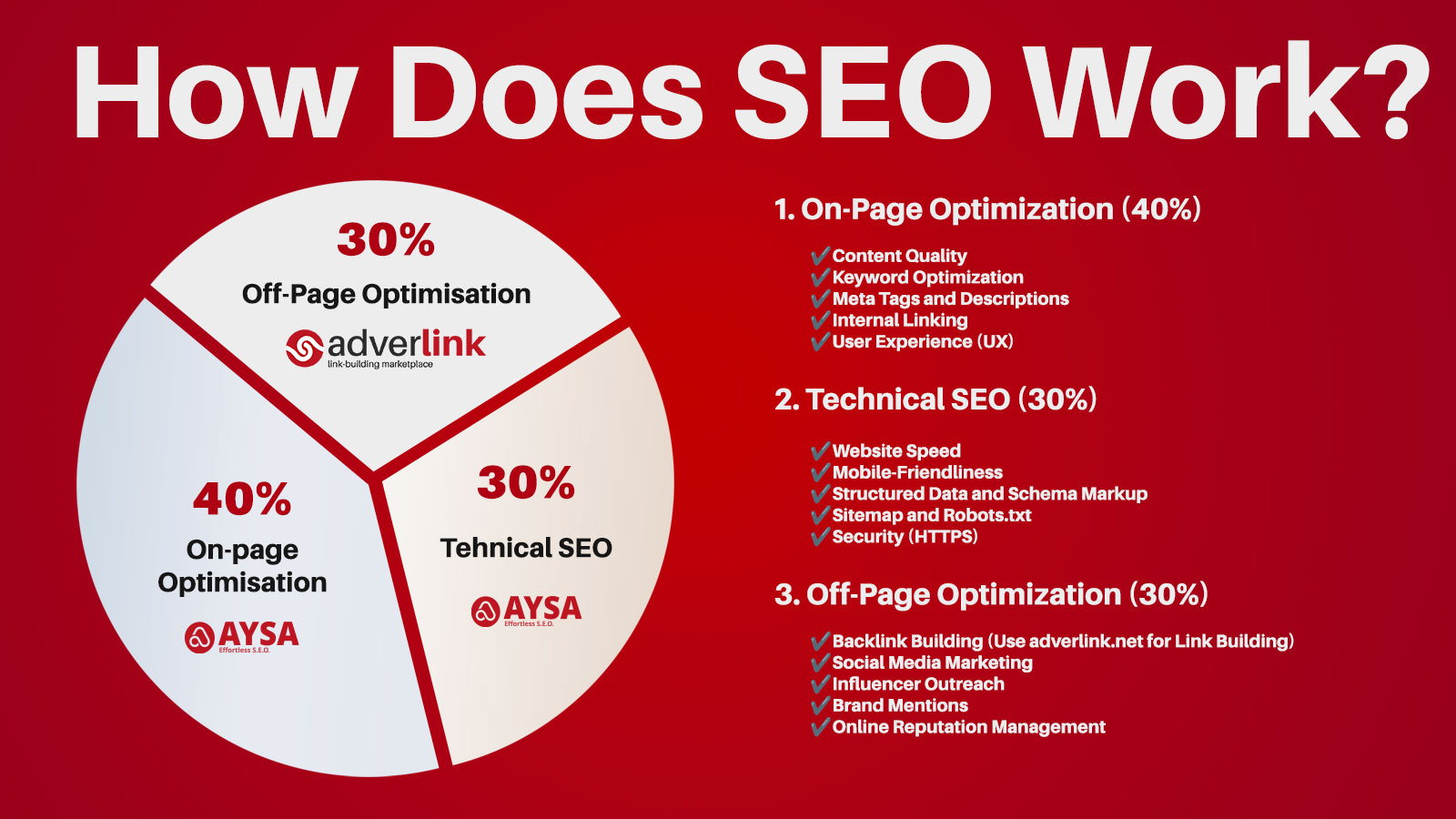 How Does SEO Work?